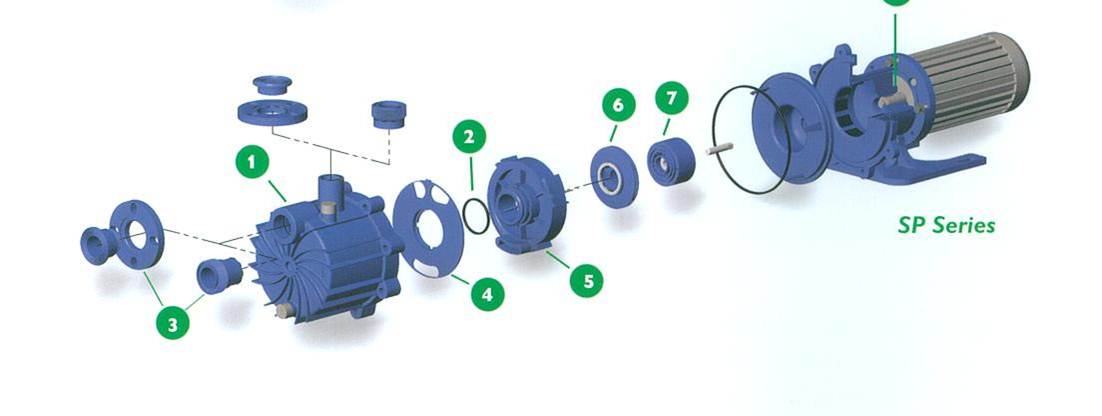 Bomba centrifuga