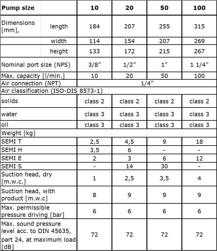 SERIE SEMI - TABLA INFORMATIVA