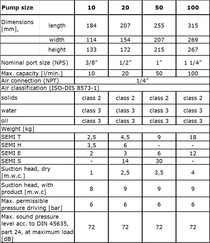 SERIE SEMI - TABLA INFORMATIVA