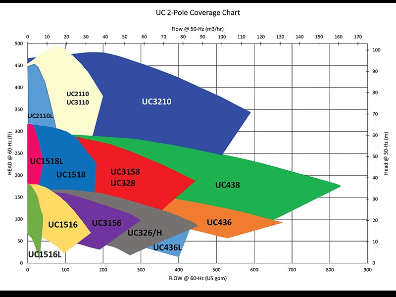 SERIE UC &#8211; FTI